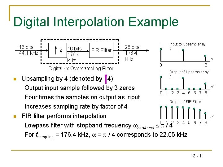 Digital Interpolation Example 16 bits 44. 1 k. Hz 4 16 bits 176. 4