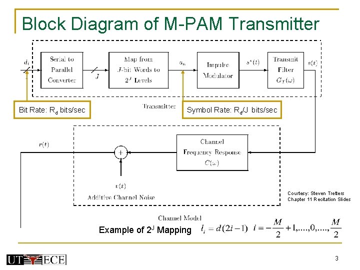 Block Diagram of M-PAM Transmitter Bit Rate: Rd bits/sec Symbol Rate: Rd/J bits/sec Courtesy: