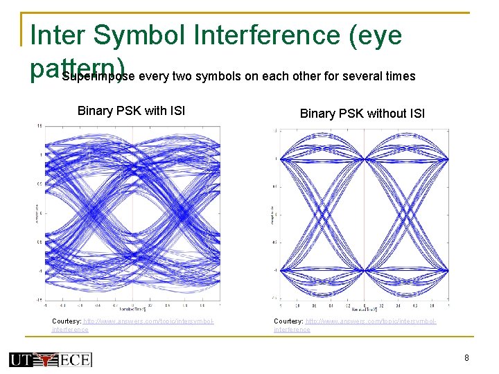 Inter Symbol Interference (eye pattern) Superimpose every two symbols on each other for several