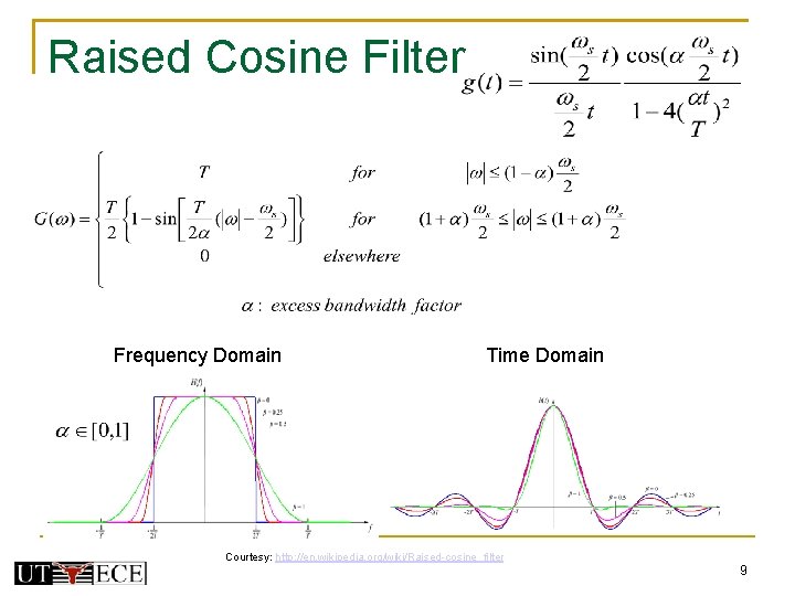 Raised Cosine Filter Frequency Domain Time Domain Courtesy: http: //en. wikipedia. org/wiki/Raised-cosine_filter 9 