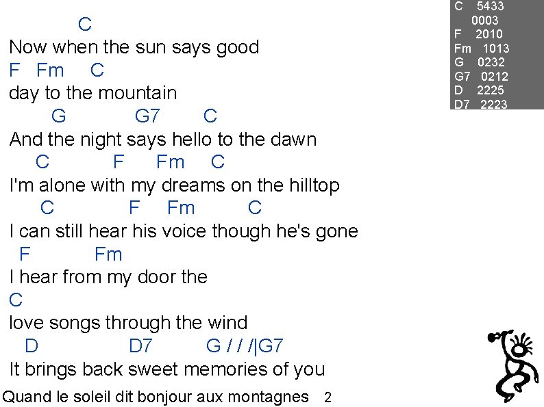 C C Now when the sun says good F Fm C day to the