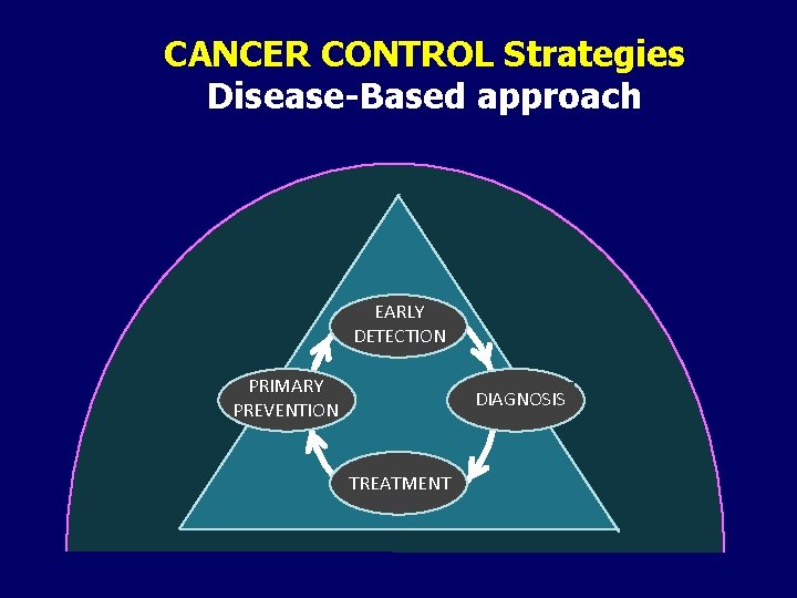 Breast Cancer Risk Factors and Prevention Jo Anne