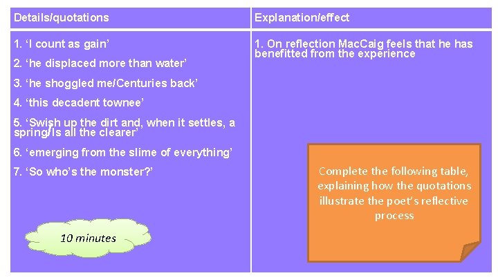 Details/quotations Explanation/effect 1. ‘I count as gain’ 2. ‘he displaced more than water’ 3.