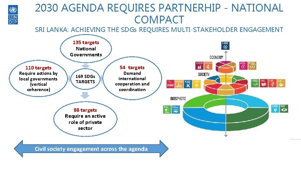 2030 AGENDA REQUIRES PARTNERHIP - NATIONAL COMPACT SRI LANKA: ACHIEVING THE SDGs REQUIRES MULTI-STAKEHOLDER