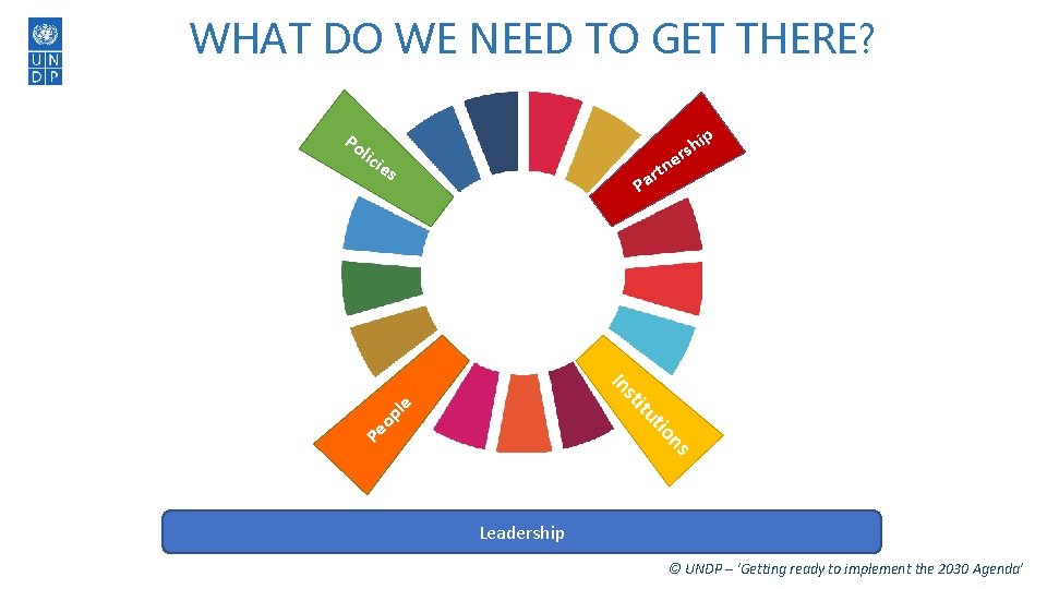 WHAT DO WE NEED TO GET THERE? Po lic i e es n art