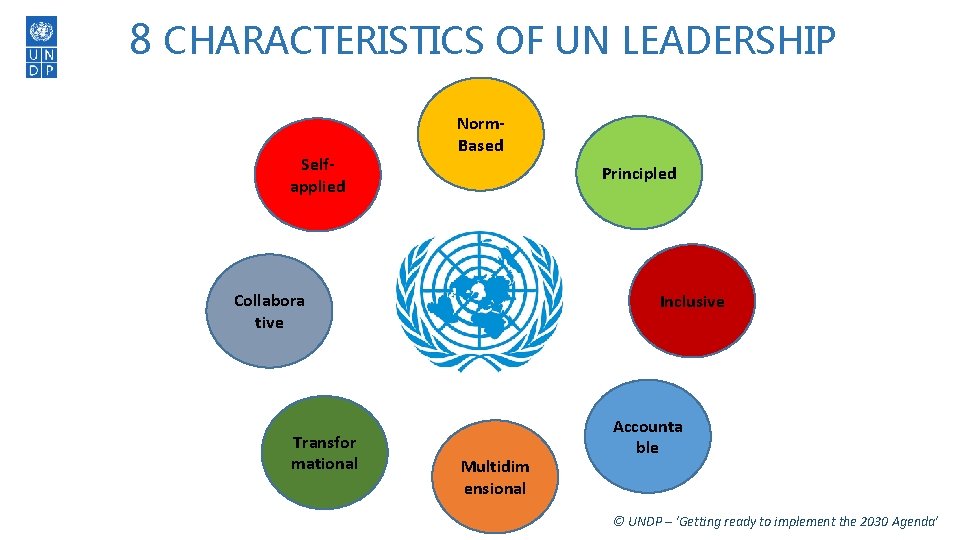 8 CHARACTERISTICS OF UN LEADERSHIP Selfapplied Norm. Based Principled Collabora tive Transfor mational Inclusive