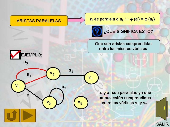 ai es paralela a ak (ai) = (ak) ARISTAS PARALELAS ¿QUE SIGNIFICA ESTO? Que