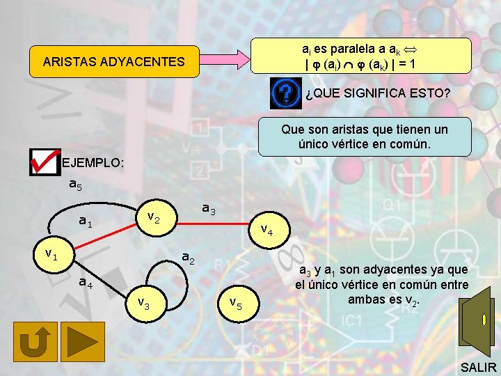 ai es paralela a ak | (ai) (ak) | = 1 ARISTAS ADYACENTES ¿QUE