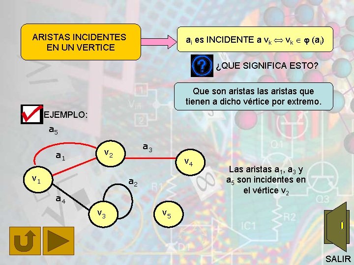 ARISTAS INCIDENTES EN UN VERTICE ai es INCIDENTE a vk (ai) ¿QUE SIGNIFICA ESTO?