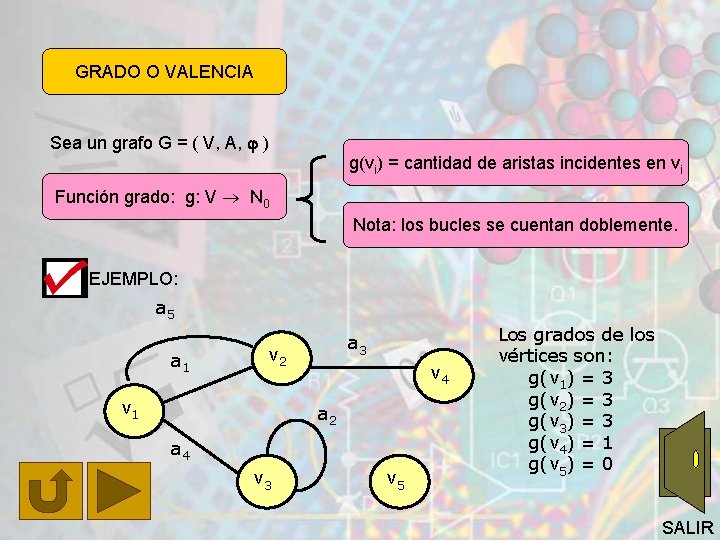 GRADO O VALENCIA Sea un grafo G = ( V, A, ) g(vi) =