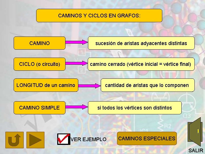 CAMINOS Y CICLOS EN GRAFOS: CAMINO sucesión de aristas adyacentes distintas CICLO (o circuito)