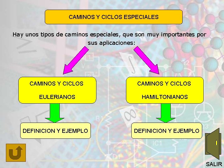 CAMINOS Y CICLOS ESPECIALES Hay unos tipos de caminos especiales, que son muy importantes