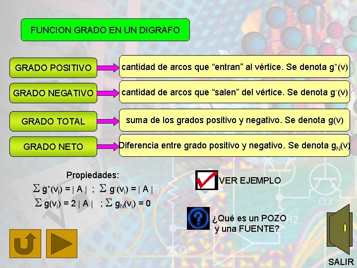 FUNCION GRADO EN UN DIGRAFO GRADO POSITIVO cantidad de arcos que “entran” al vértice.
