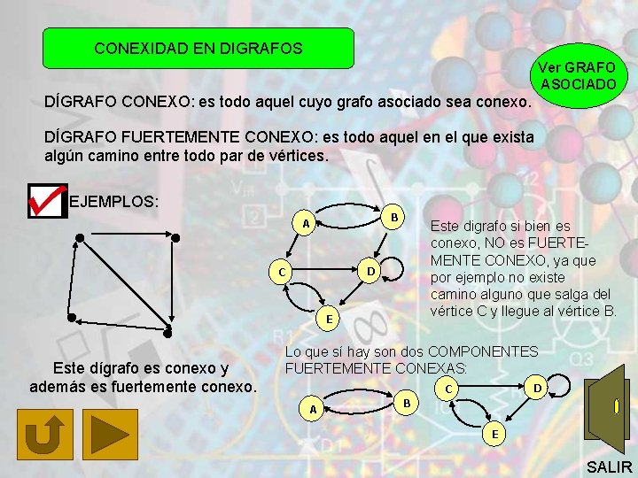 CONEXIDAD EN DIGRAFOS Ver GRAFO ASOCIADO DÍGRAFO CONEXO: es todo aquel cuyo grafo asociado