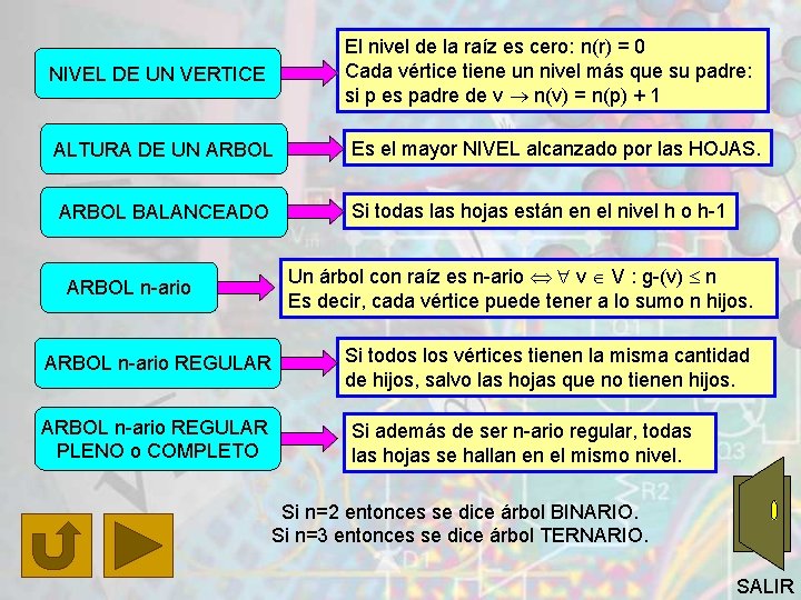 El nivel de la raíz es cero: n(r) = 0 Cada vértice tiene un