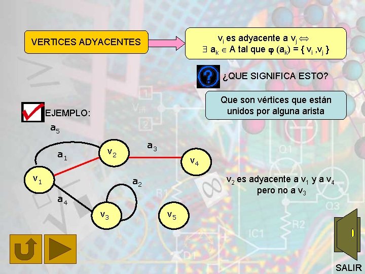 vi es adyacente a vj ak A tal que (ak) = { vi ,