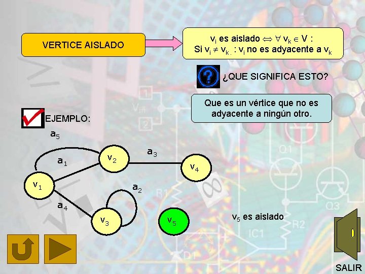 vi es aislado vk V : Si vi vk. : vi no es adyacente