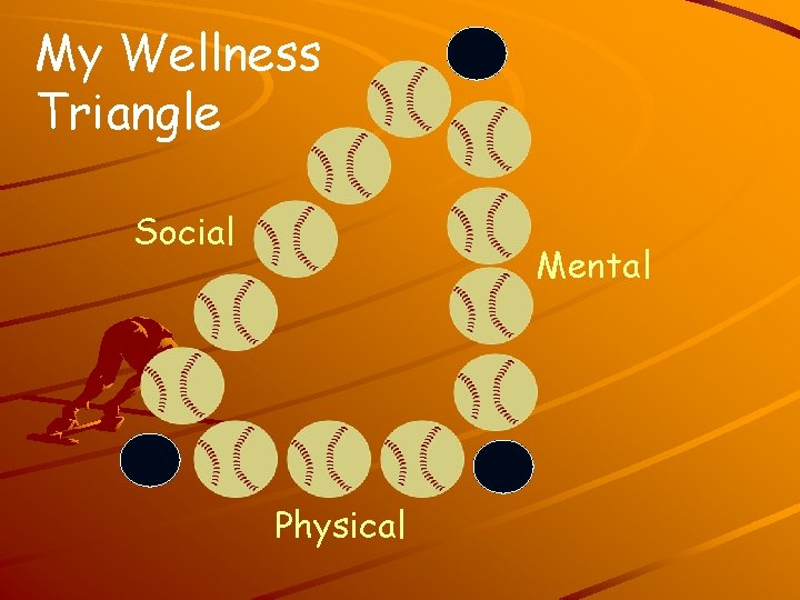My Wellness Triangle Social Mental Physical 