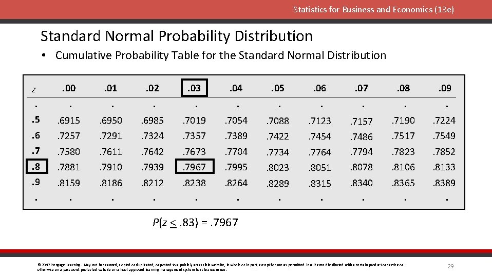 Statistics for Business and Economics (13 e) Standard Normal Probability Distribution • Cumulative Probability