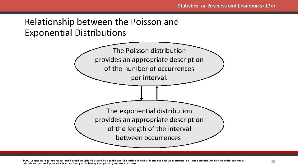 Statistics for Business and Economics (13 e) Relationship between the Poisson and Exponential Distributions