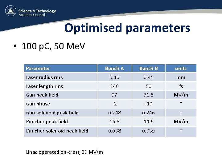 Optimised parameters • 100 p. C, 50 Me. V Parameter Bunch A Bunch B