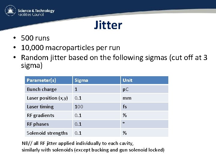 Jitter • 500 runs • 10, 000 macroparticles per run • Random jitter based