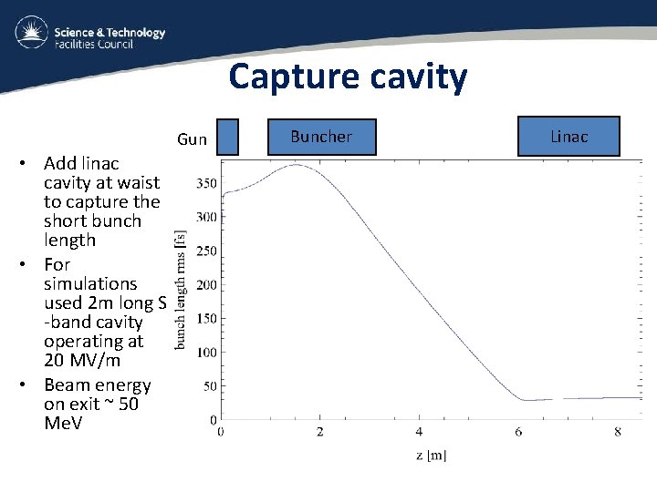 Capture cavity Gun • Add linac cavity at waist to capture the short bunch