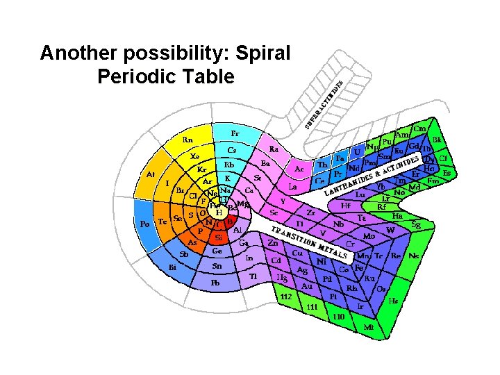 Another possibility: Spiral Periodic Table 