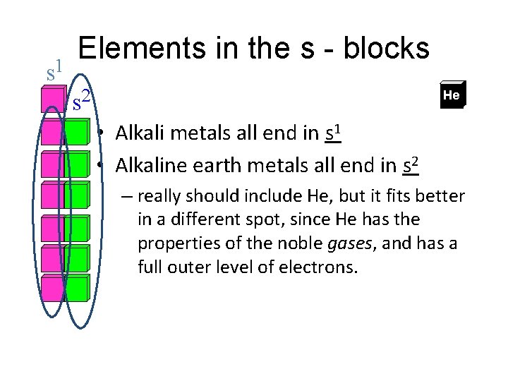 s 1 Elements in the s - blocks s 2 He • Alkali metals