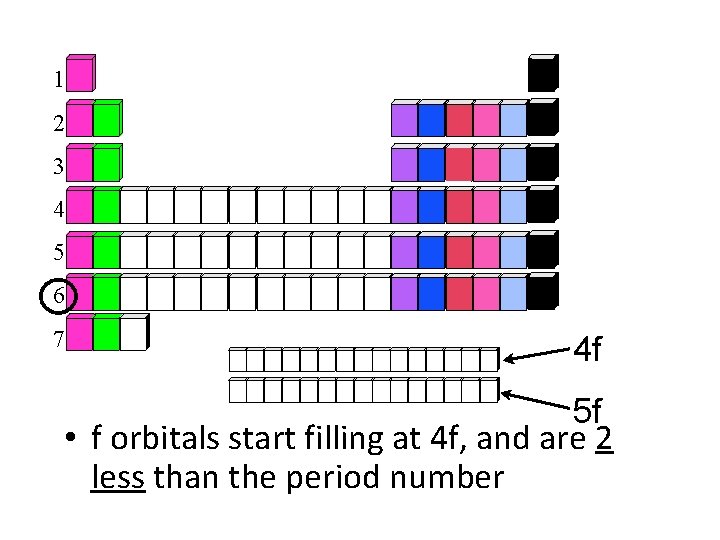 1 2 3 4 5 6 7 4 f 5 f • f orbitals