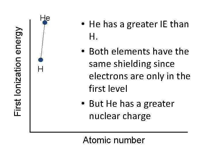 First Ionization energy He H • He has a greater IE than H. •