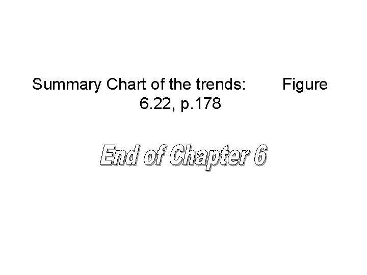 Summary Chart of the trends: 6. 22, p. 178 Figure 
