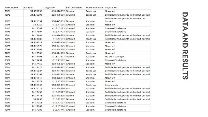 DATA AND RESULTS 