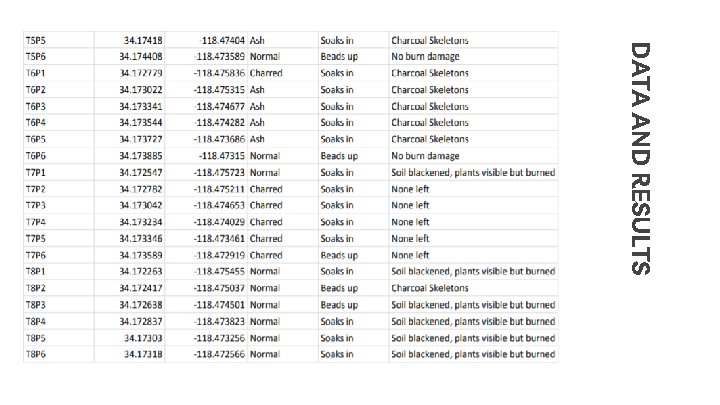 DATA AND RESULTS 