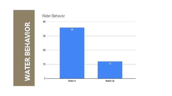 WATER BEHAVIOR 