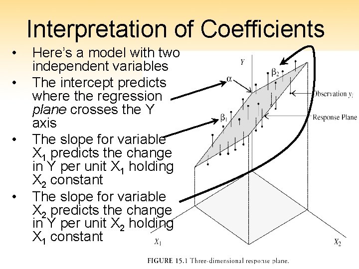Interpretation of Coefficients • • Here’s a model with two independent variables The intercept Interpretation of Coefficients • • Here’s a model with two independent variables The intercept