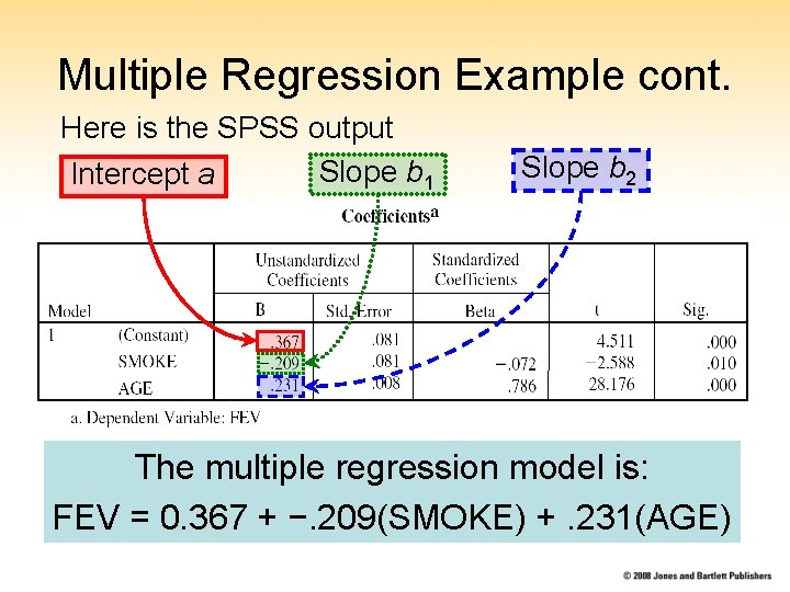 Multiple Regression Example cont. Here is the SPSS output Slope b 1 Intercept a Multiple Regression Example cont. Here is the SPSS output Slope b 1 Intercept a