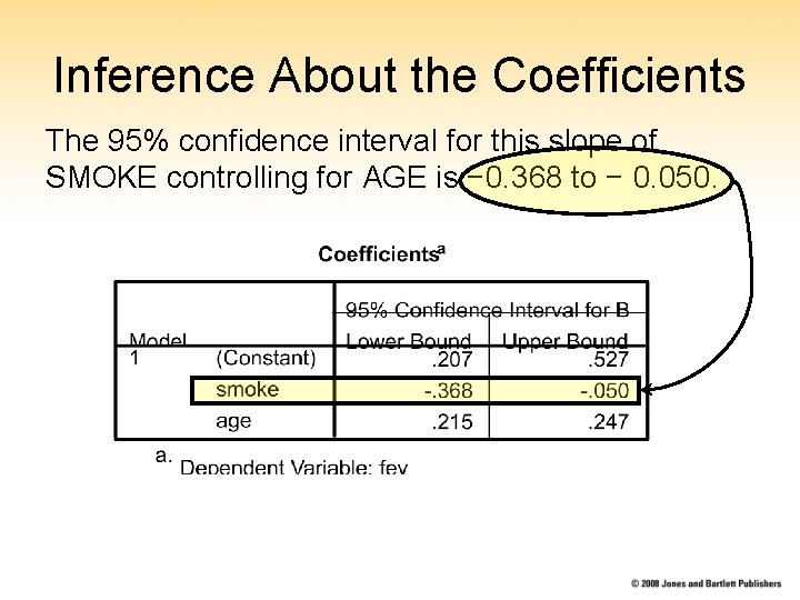 Inference About the Coefficients The 95% confidence interval for this slope of SMOKE controlling Inference About the Coefficients The 95% confidence interval for this slope of SMOKE controlling
