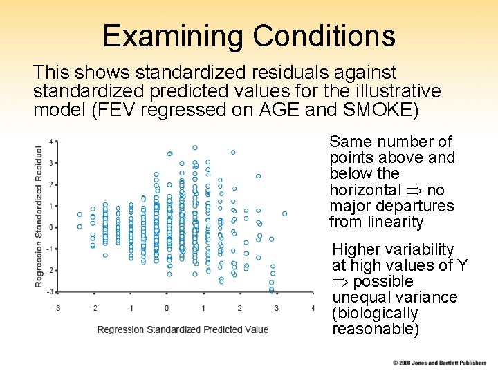Examining Conditions This shows standardized residuals against standardized predicted values for the illustrative model Examining Conditions This shows standardized residuals against standardized predicted values for the illustrative model