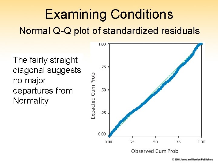 Examining Conditions Normal Q-Q plot of standardized residuals The fairly straight diagonal suggests no Examining Conditions Normal Q-Q plot of standardized residuals The fairly straight diagonal suggests no