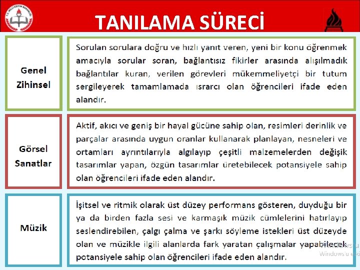 TANILAMA SÜRECİ 