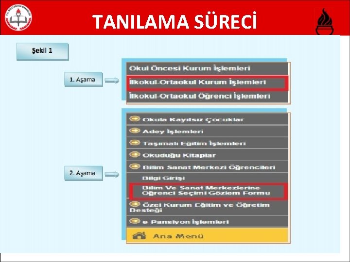 TANILAMA SÜRECİ 