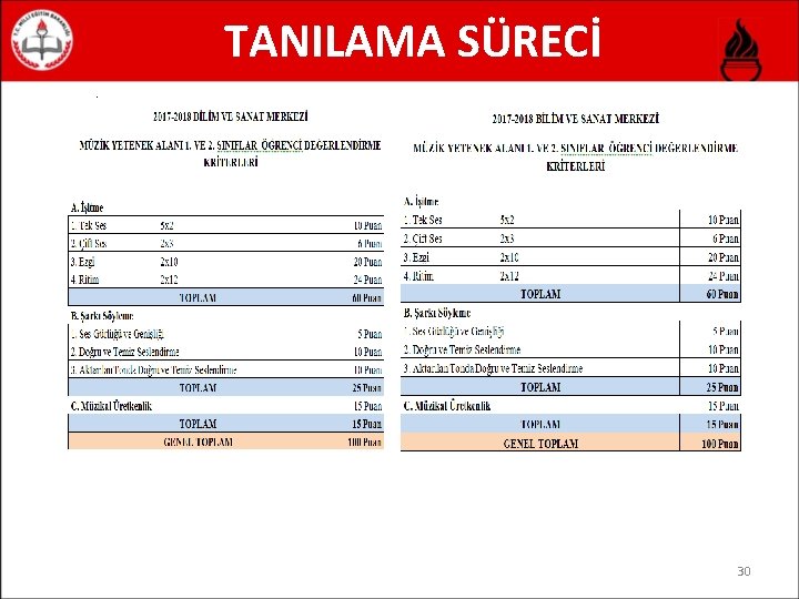 TANILAMA SÜRECİ 30 