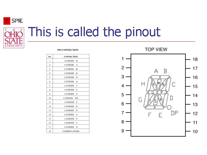 This is called the pinout 
