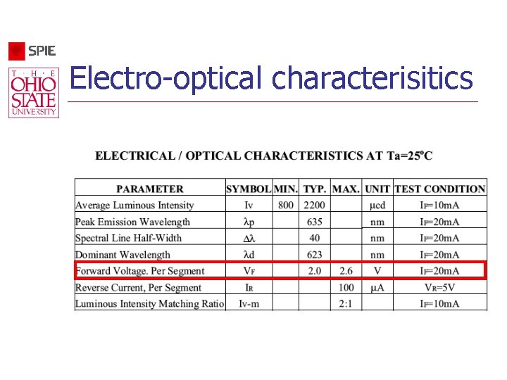 Electro-optical characterisitics 