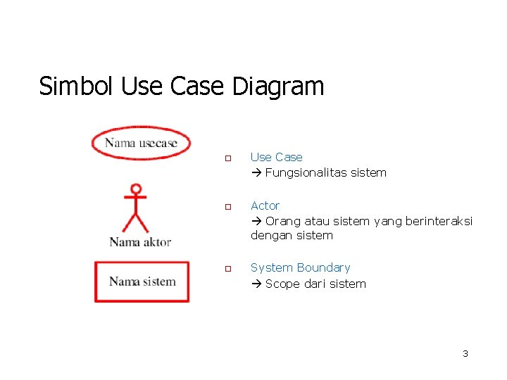 Simbol Use Case Diagram o o o Use Case Fungsionalitas sistem Actor Orang atau