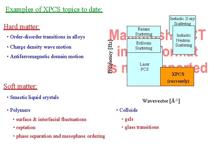 Examples of XPCS topics to date: Inelastic X-ray Scattering Hard matter: Raman Scattering •