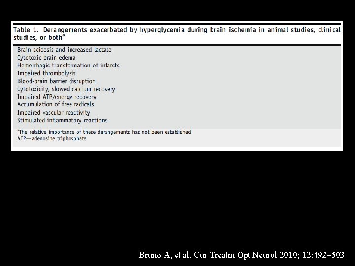 Bruno A, et al. Cur Treatm Opt Neurol 2010; 12: 492– 503 