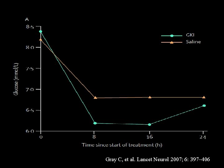 Gray C, et al. Lancet Gray Neurol 2007; 6: 397– 406 C, et al.