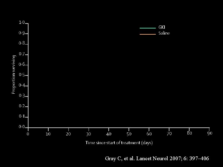 Gray C, et al. Lancet Gray Neurol 2007; 6: 397– 406 C, et al.